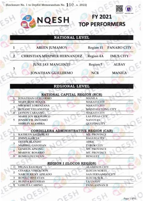 nqesh 2024 exam schedule philippines result|135 .